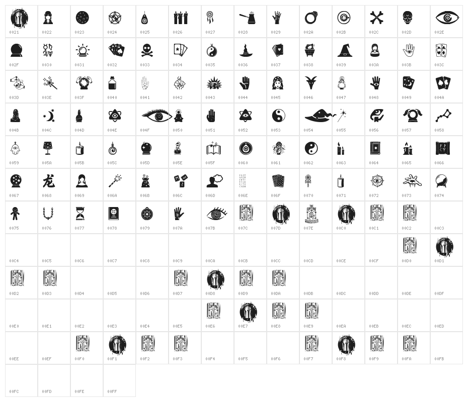 The Fortune Character Map