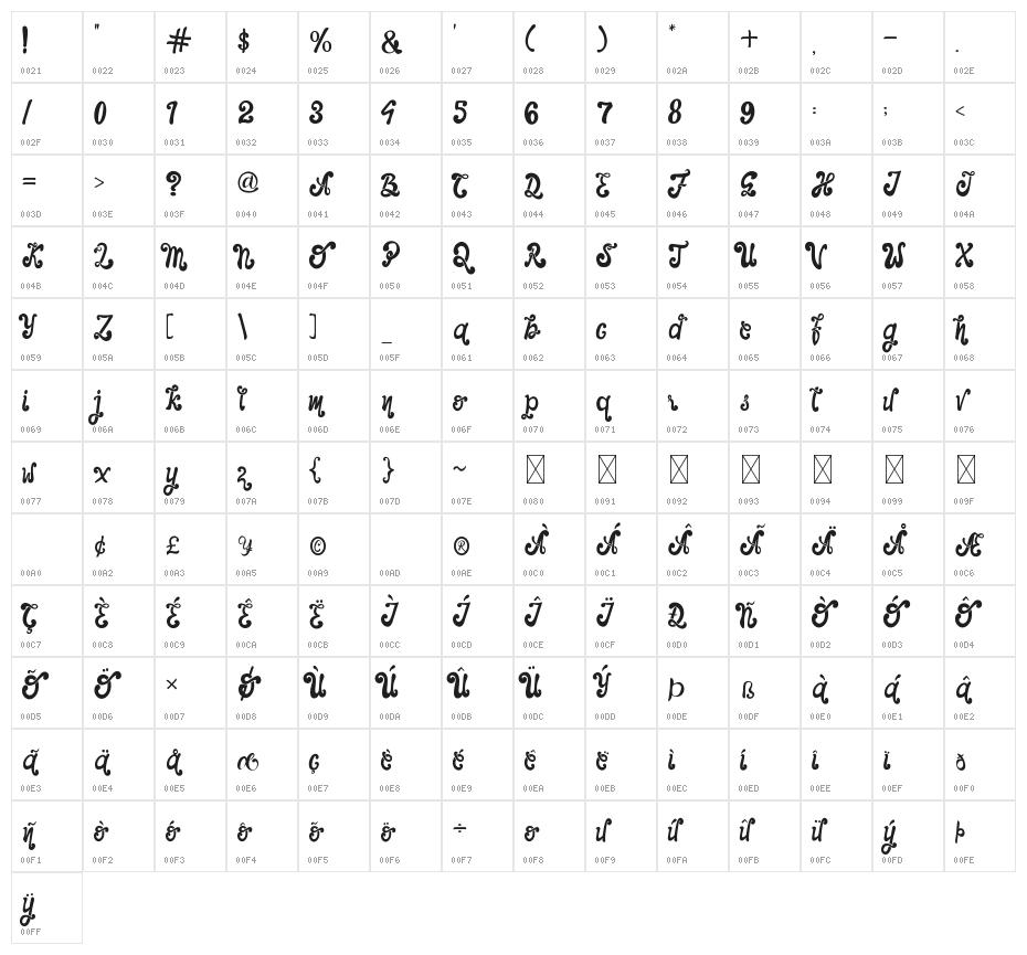 The Foughe Script Character Map