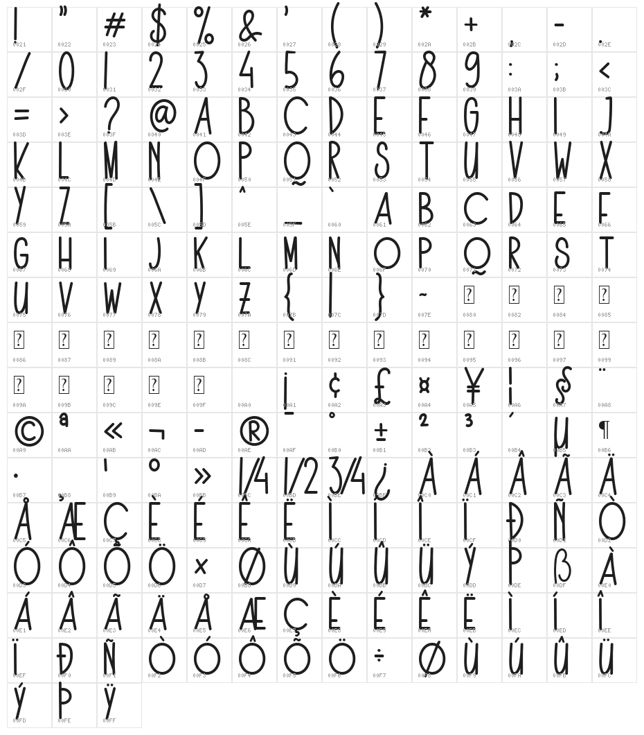 The Fox Office Character Map