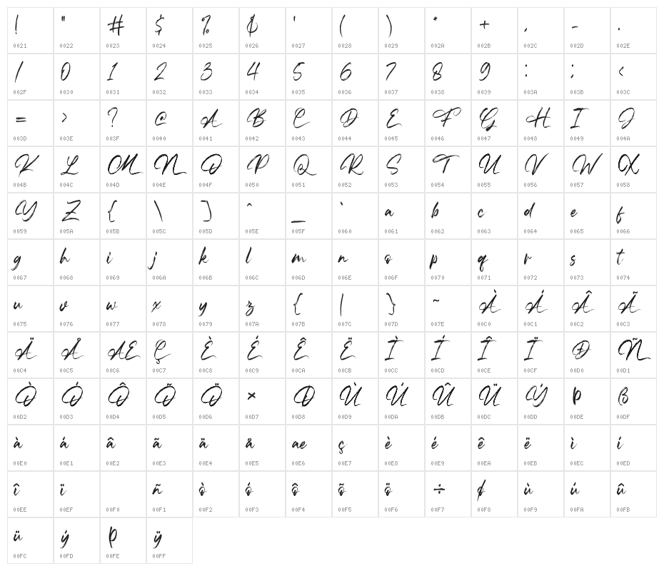The Frankline Regular Character Map