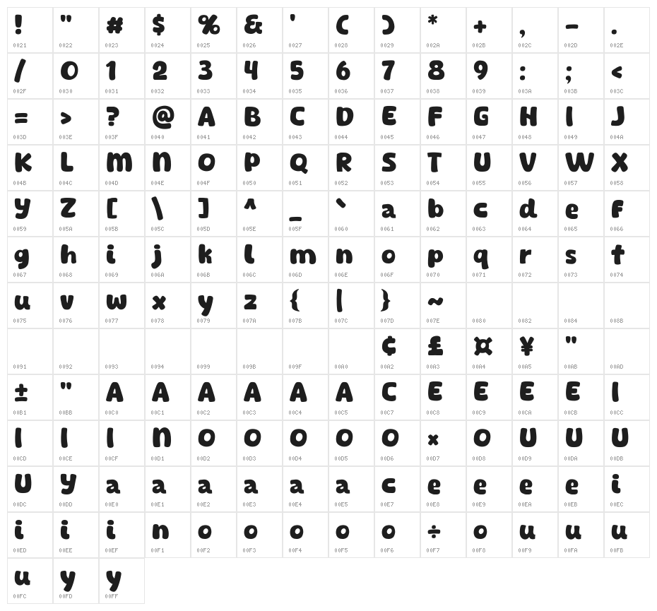 The Fruit Star Character Map