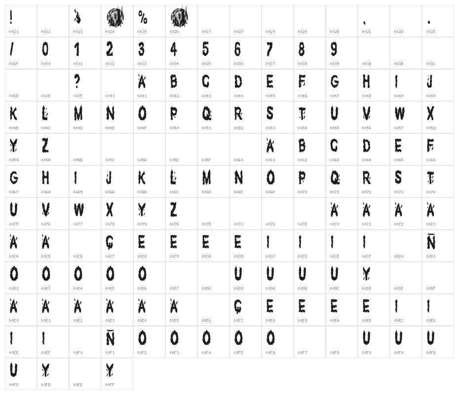The Fuego Team Character Map