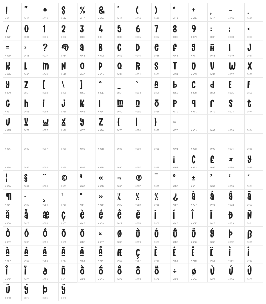 The Funy Time's Regular Character Map
