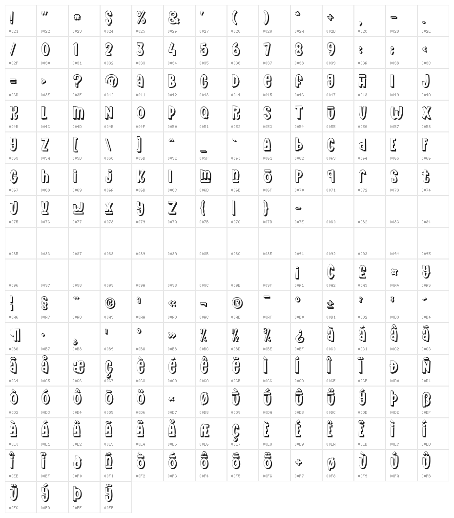 The Funy Time's Shadow Character Map