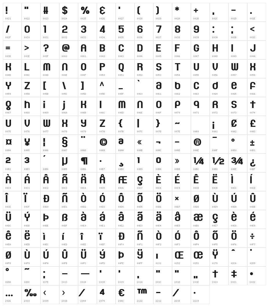 The Gaeilge Kids Character Map