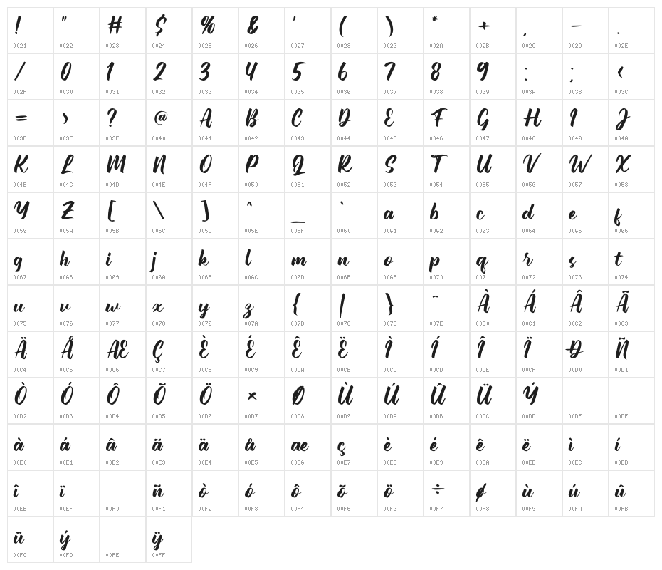The Galaxy Character Map