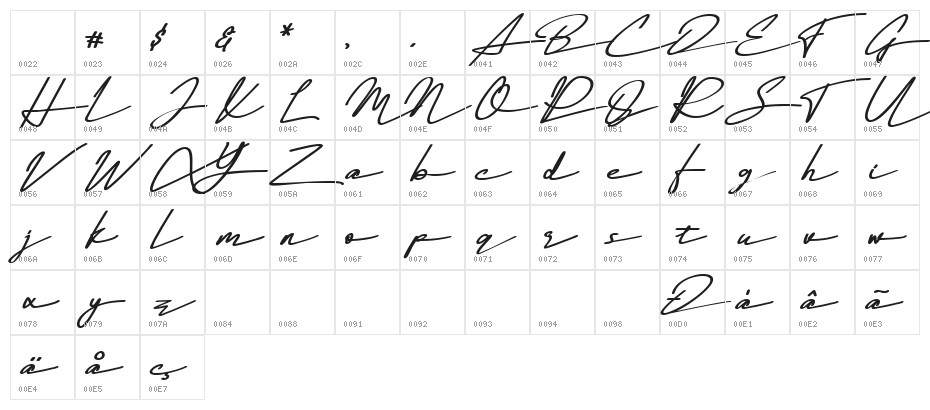 The Garisha DEMO Italic Character Map