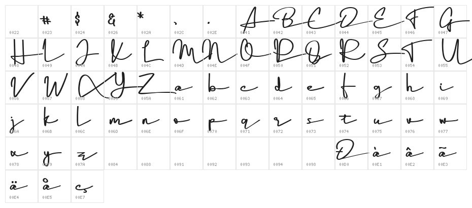 The Garisha DEMO Character Map