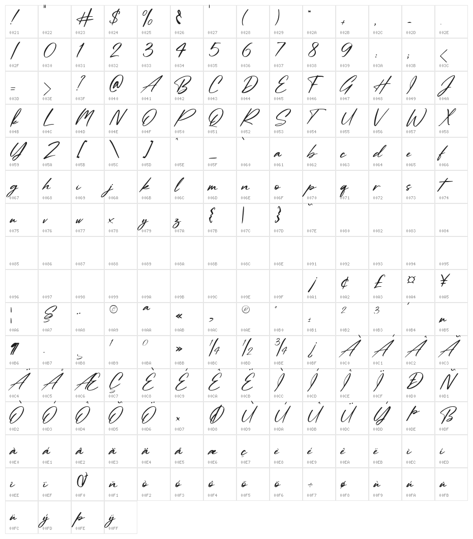 The Gate of the Moon Character Map