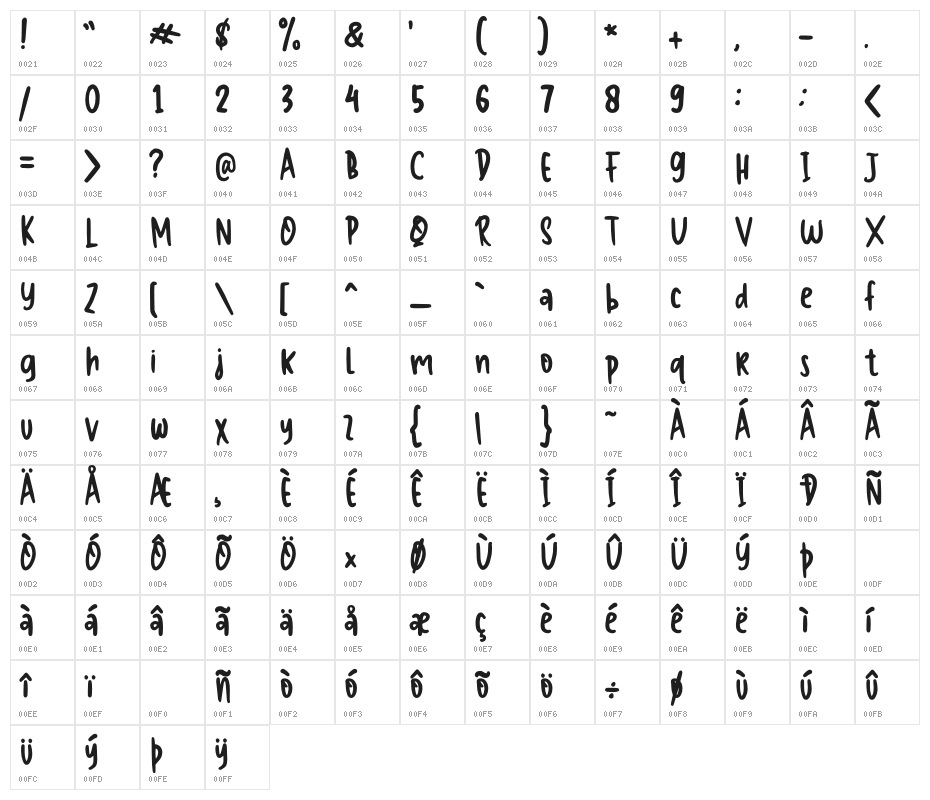 The Generous Character Map