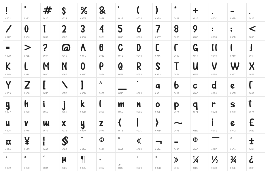 The Geofany Character Map
