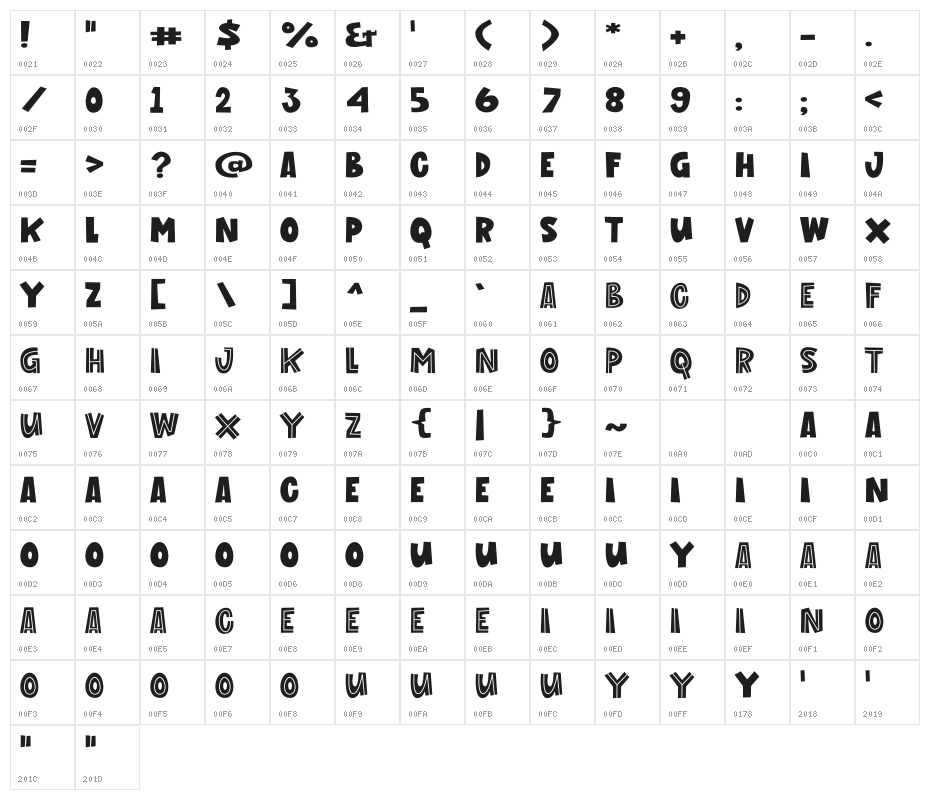 The Georgia Character Map