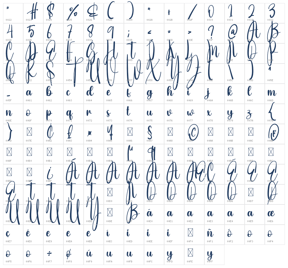 The Gift Character Map