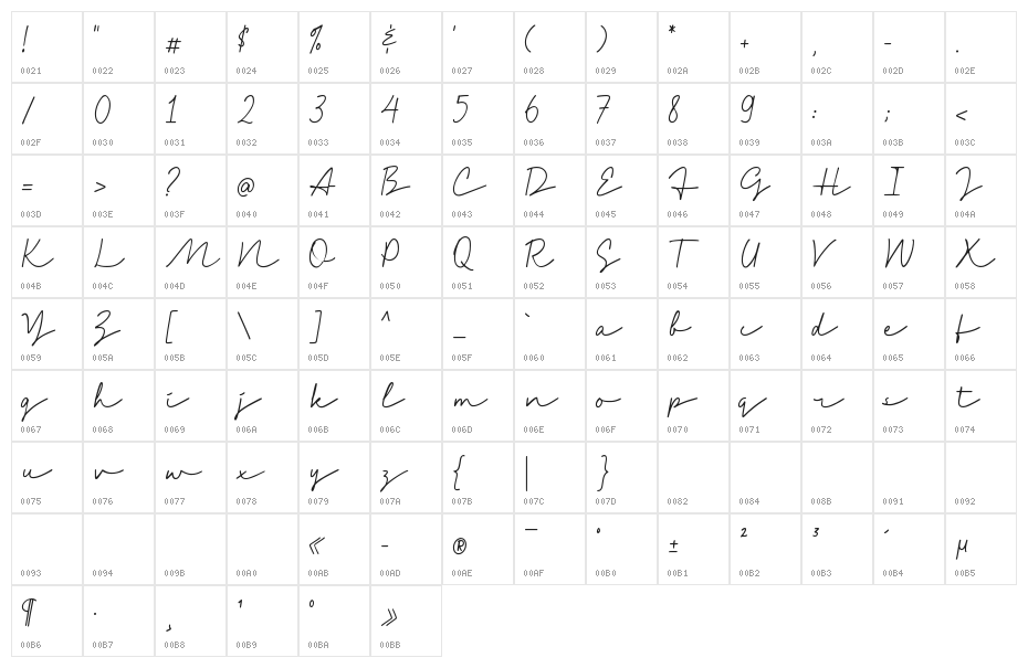 The Goblick Demo Character Map