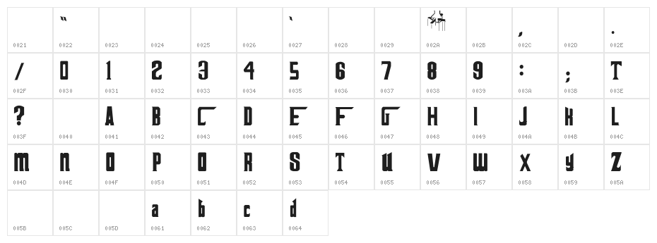 The Godfather Character Map