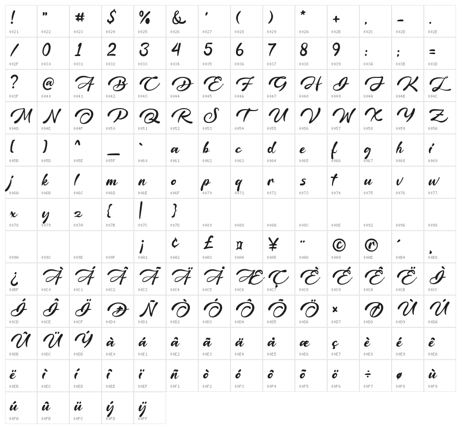 The Golden Elephant Character Map