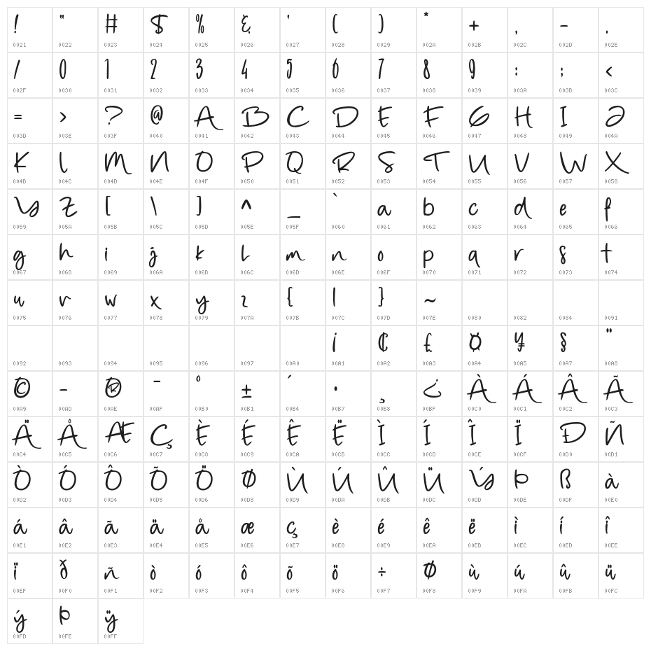 The Golden Roasted Character Map