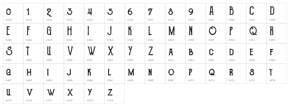 The Goldsmith Vintage Character Map