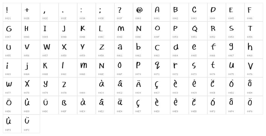 The Good Old Days Regular Character Map
