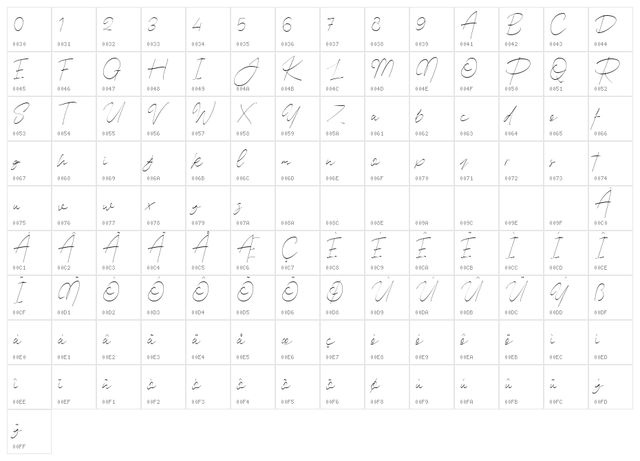 The Good Stuff Demo Character Map