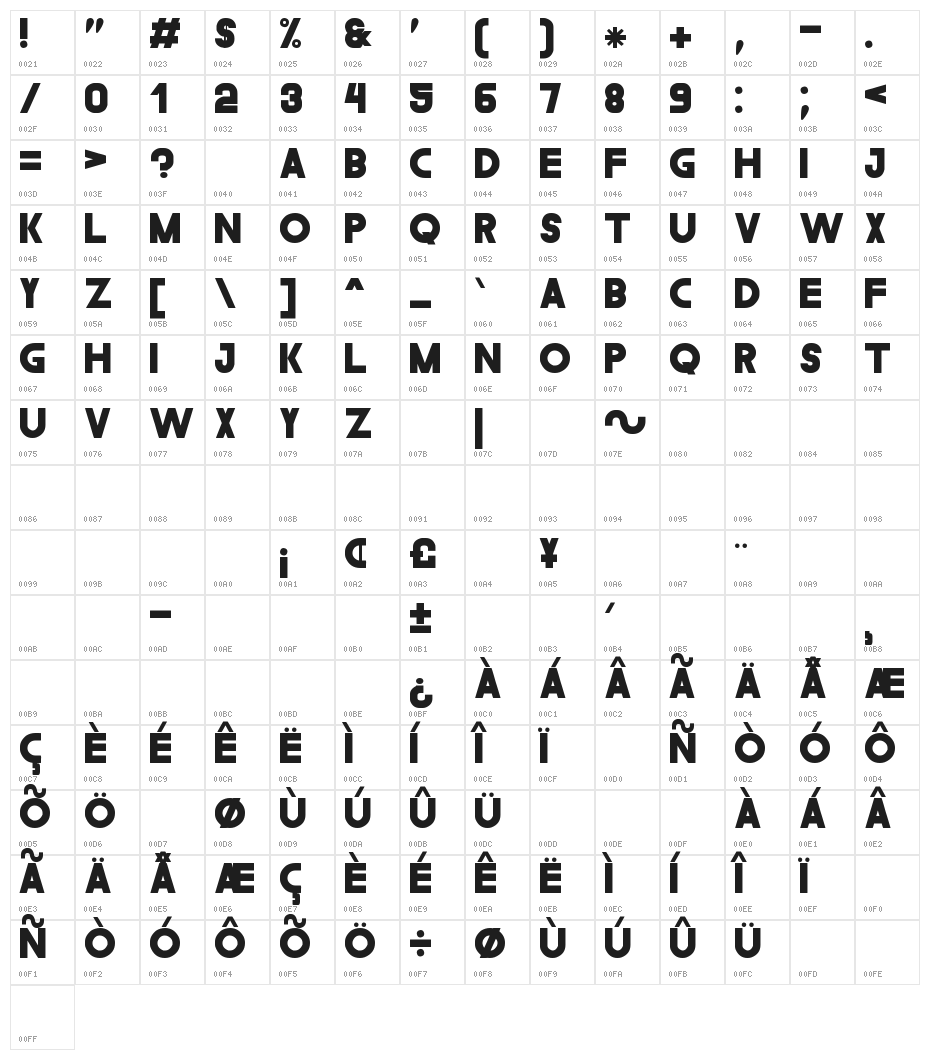 The Gould St Character Map