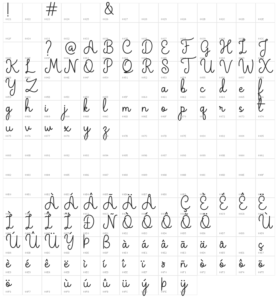 The Grateful 1 Character Map