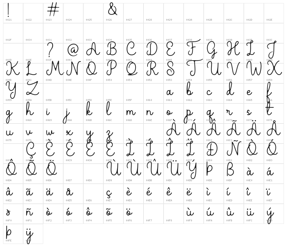 The Grateful 2 Character Map