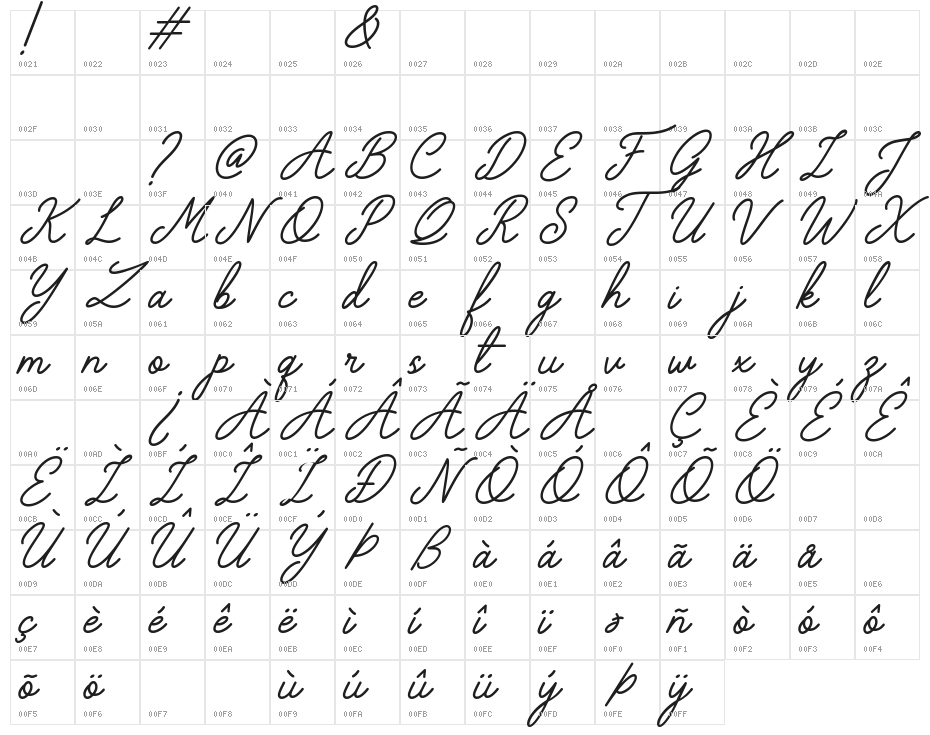 The Grateful 3 Character Map