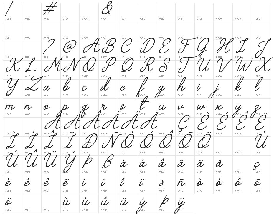 The Grateful 4 Character Map