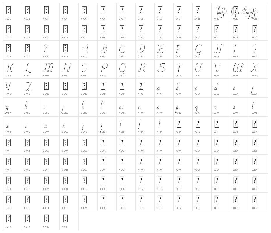 The Greetings Character Map