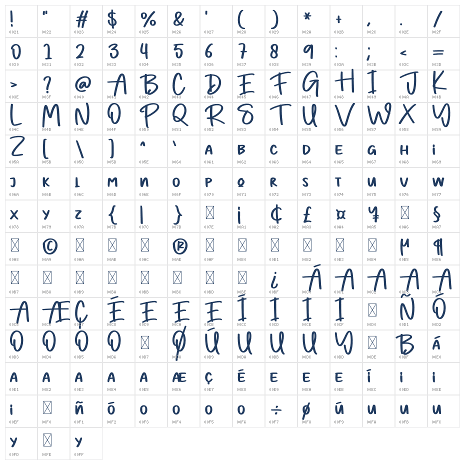 The Groovy Character Map