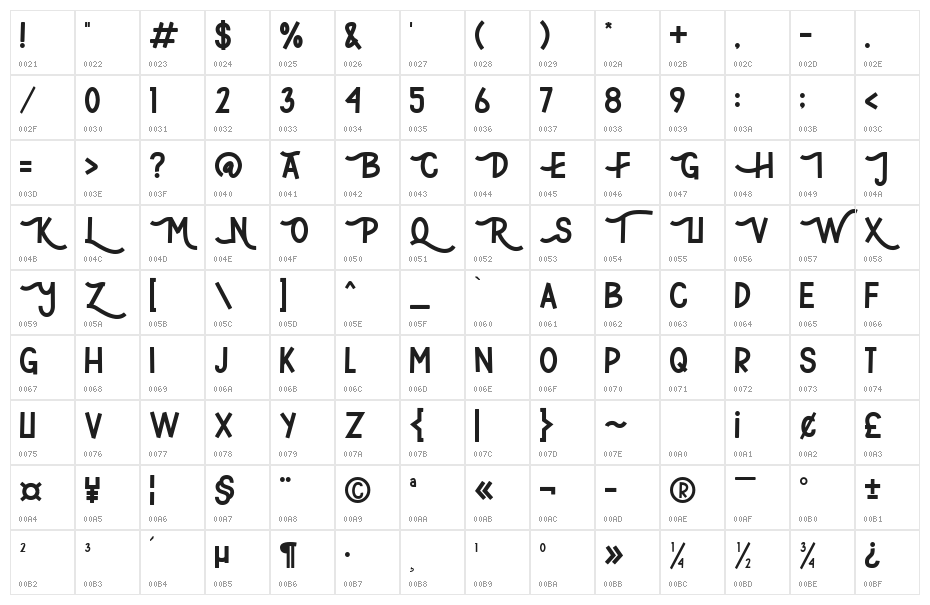 The Growqins Character Map