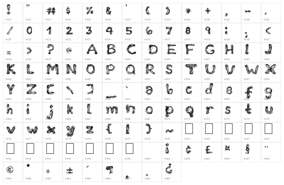 The Grudge Character Map
