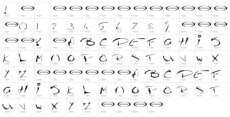 The Guru Font Character Map