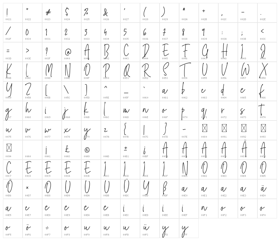 The Gwathmey Character Map
