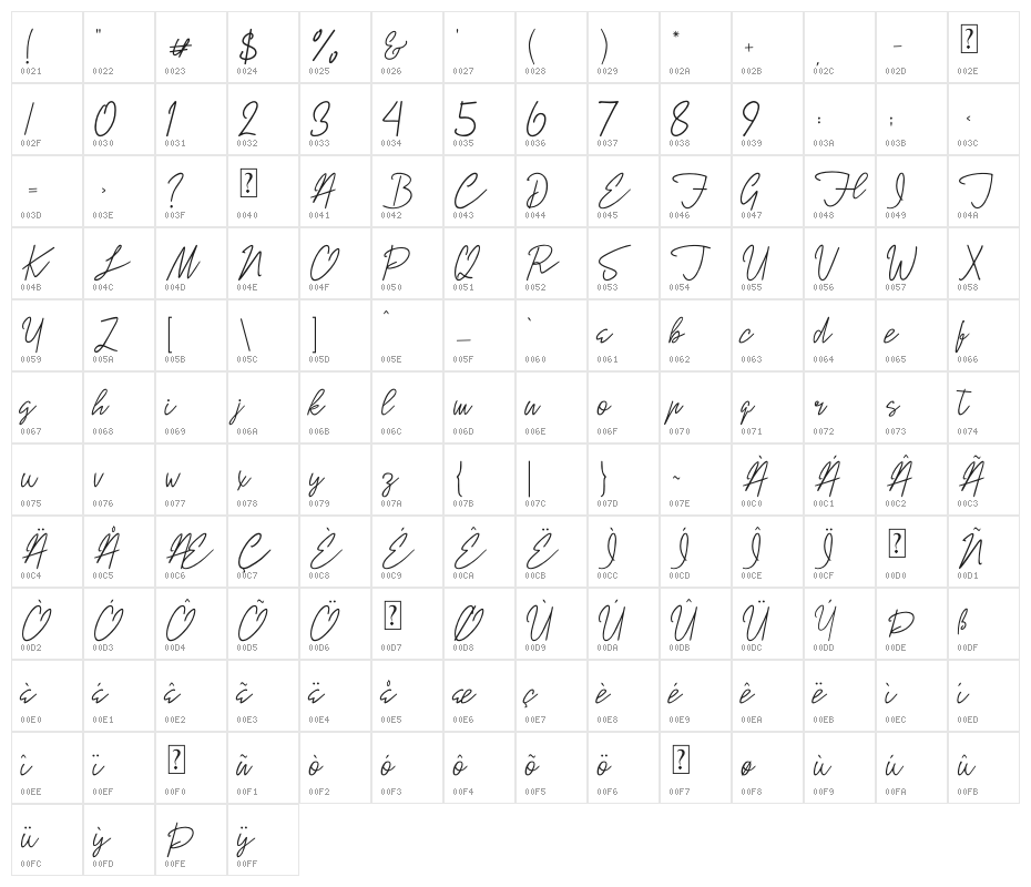 The Hague Character Map