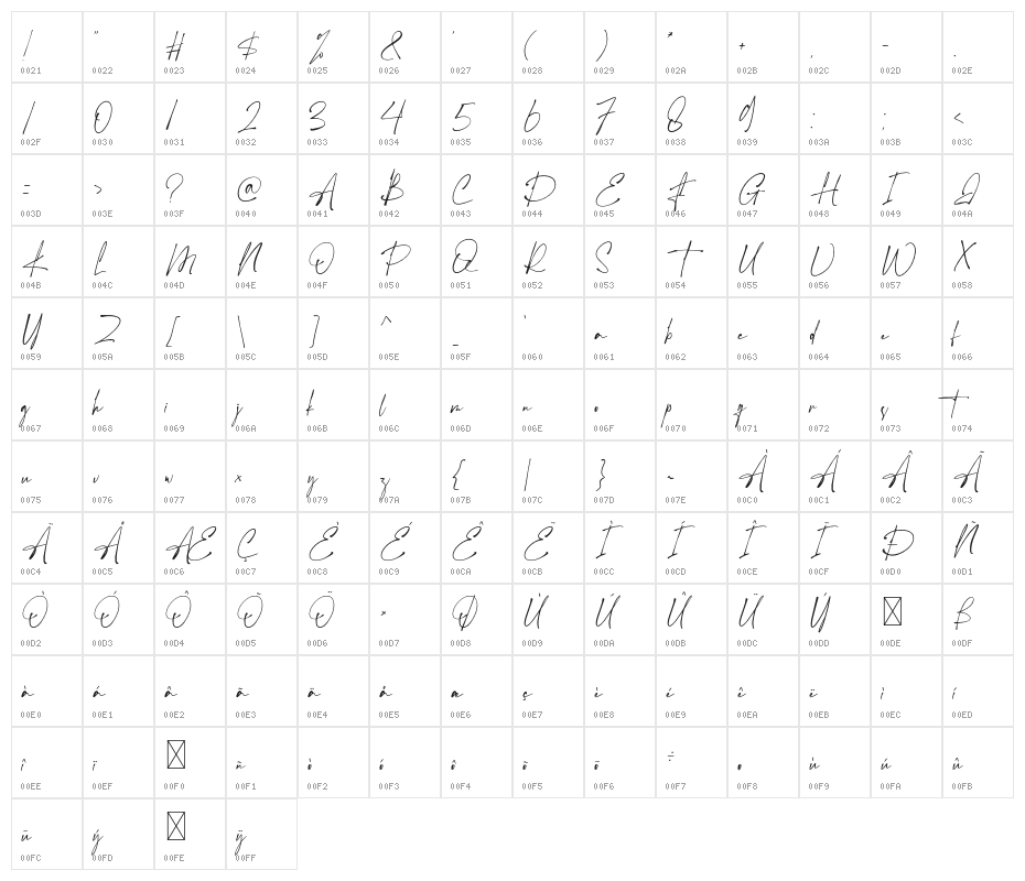 The Hamstter Character Map