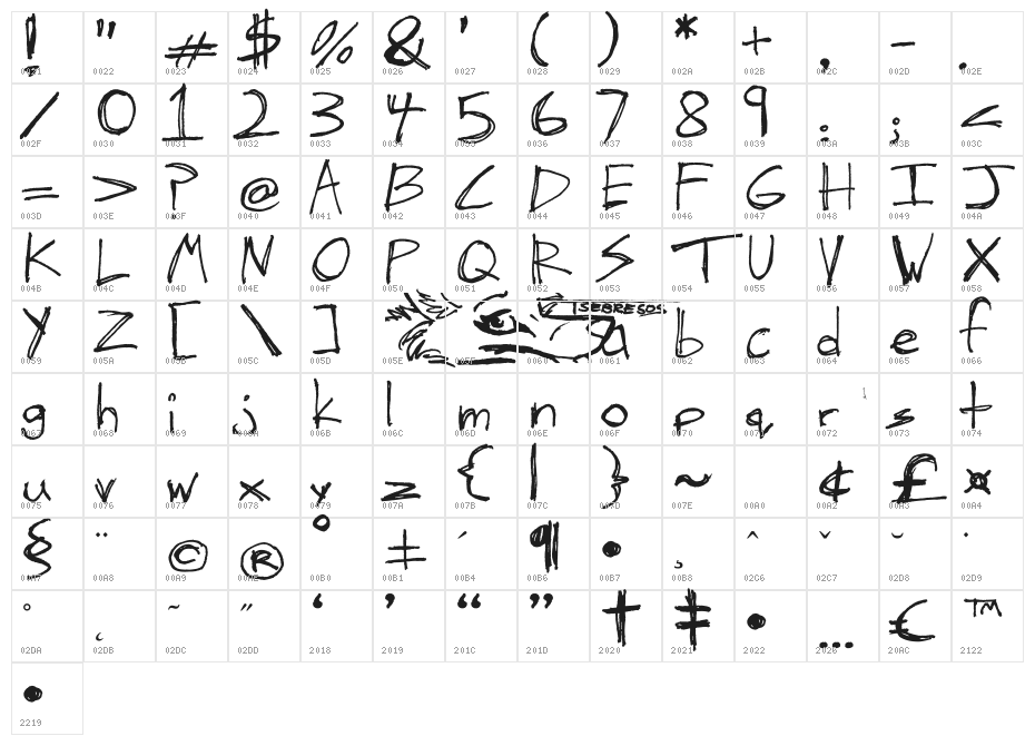 The Hand of Tes Character Map