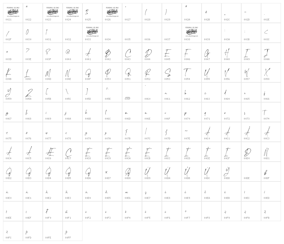 The Handnature Character Map