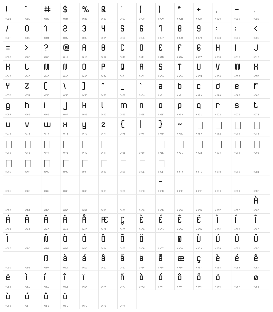 The Happiness Character Map