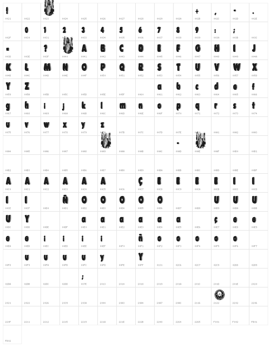 The Happy Bear Character Map