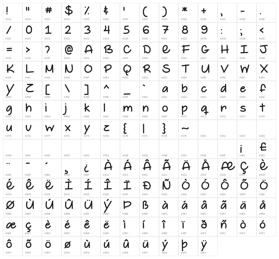 The Happy Giraffe Demo Character Map