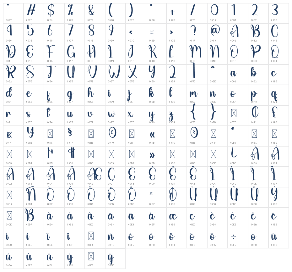 The Haunting Character Map