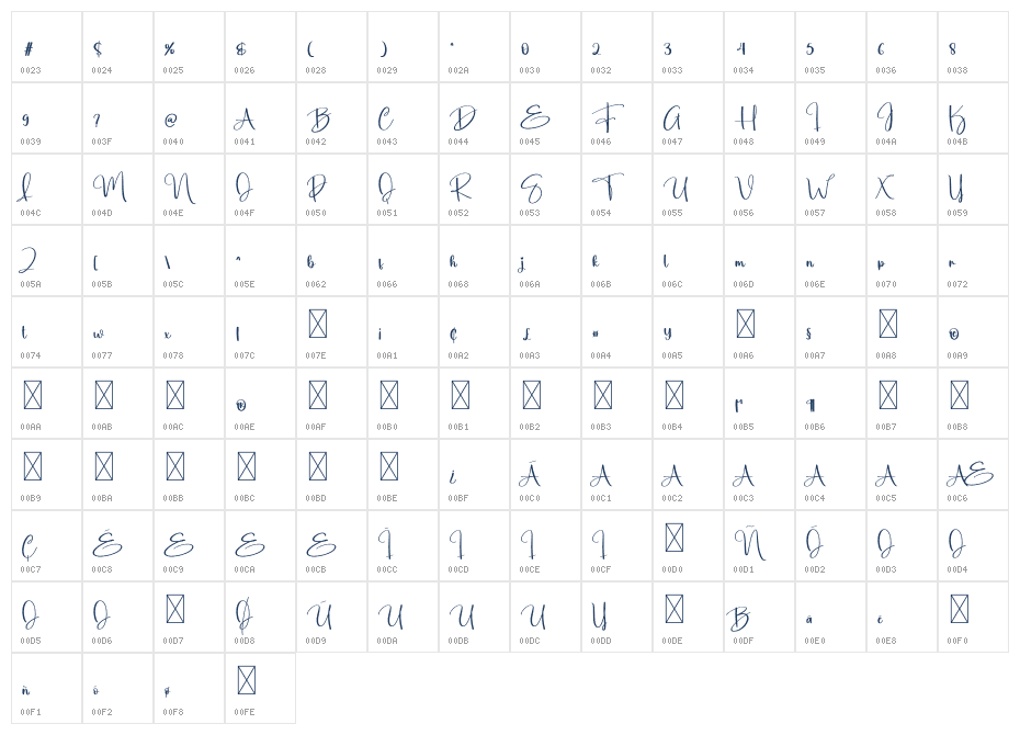The Hawaii Character Map