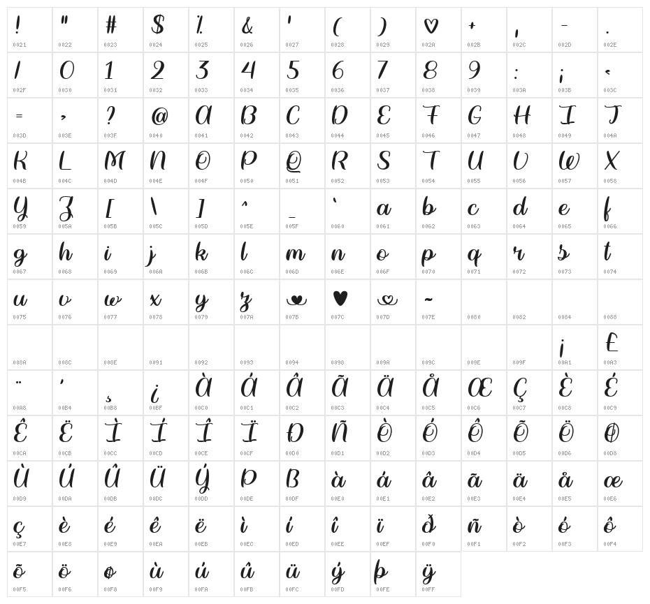The Heart Chakra Regular Character Map