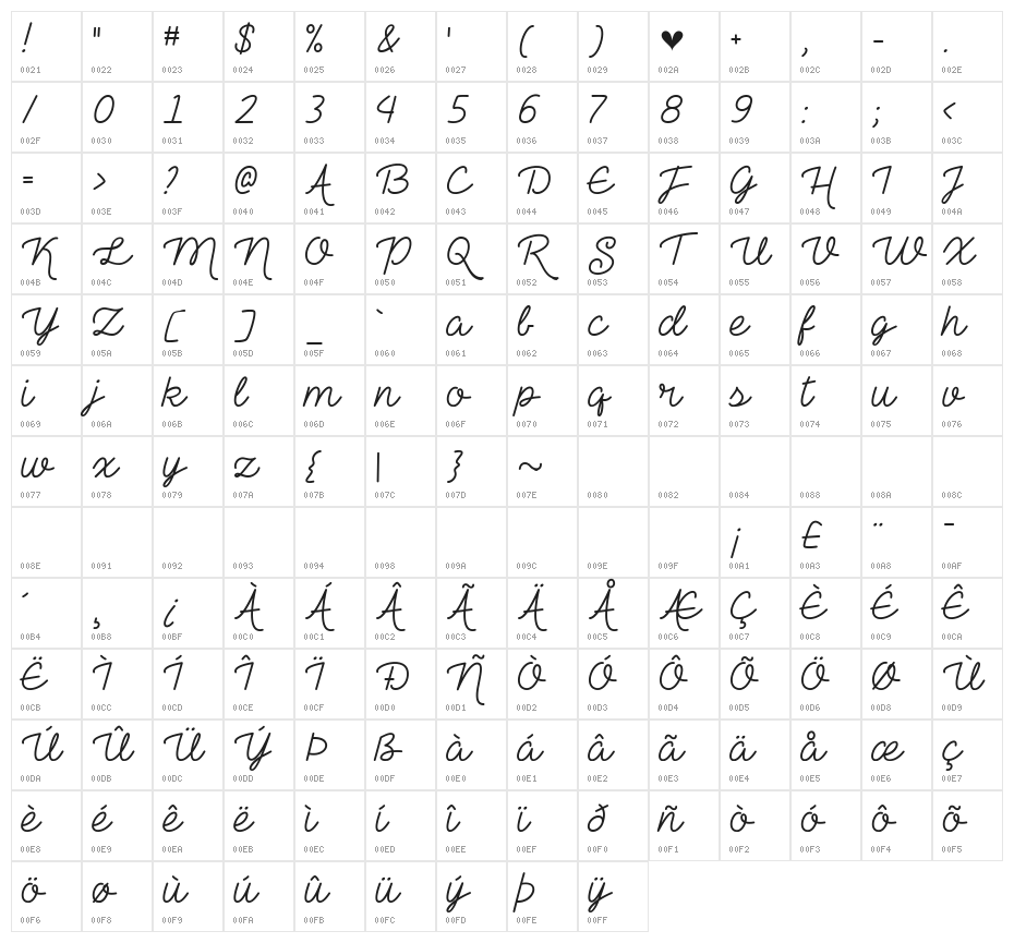 The Heart Maze Demo Character Map