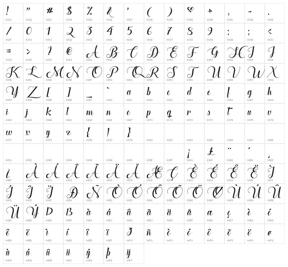 The Heart of Everything Demo Character Map