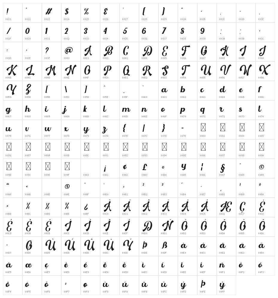 The Heglio Character Map