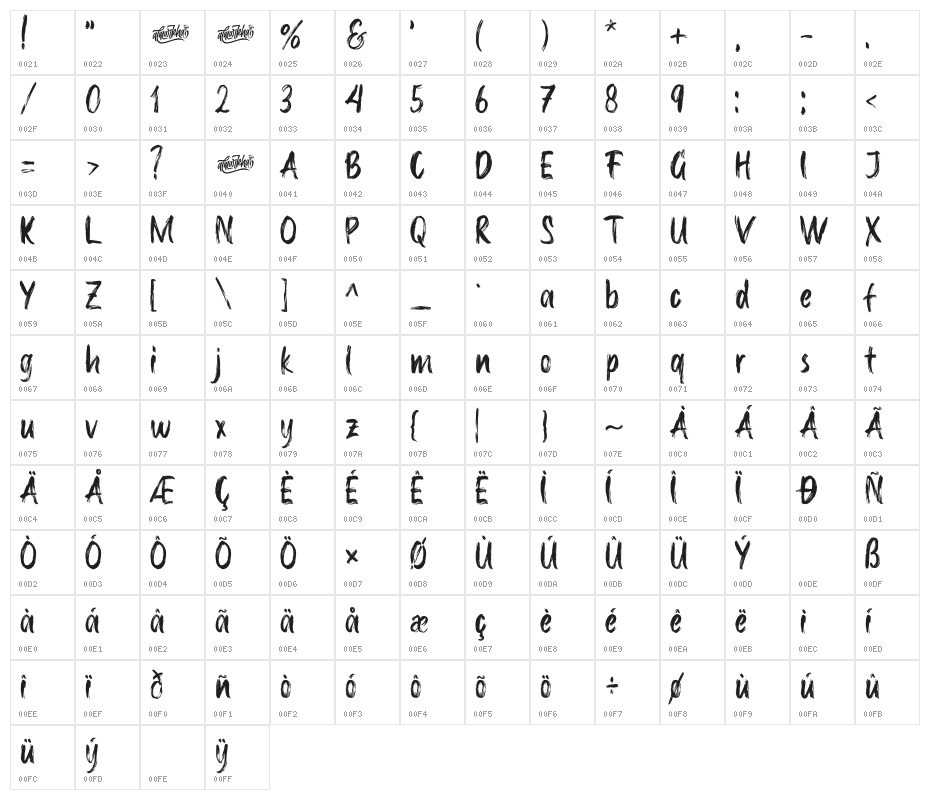 The Heista Killer Character Map