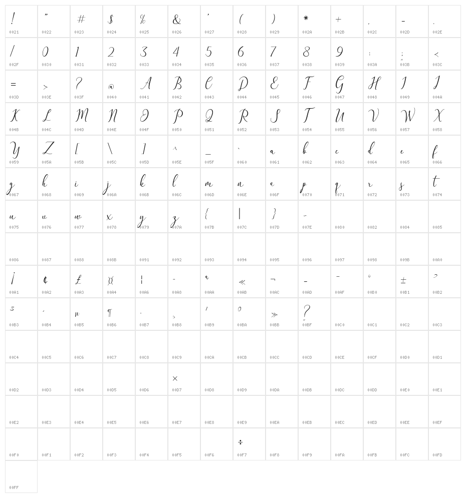 The Himalaya Character Map
